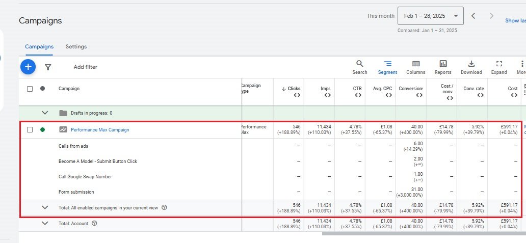 Campaign Performance Overview