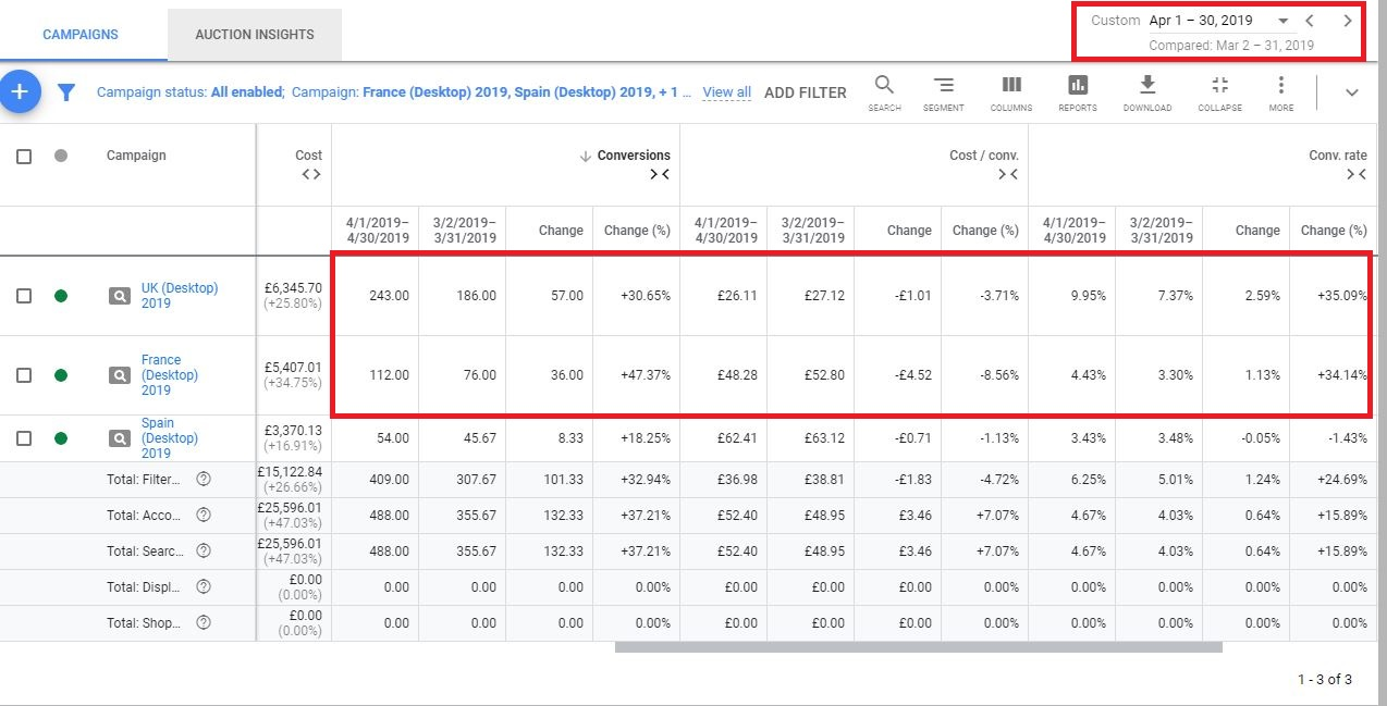 Campaign Performance Overview