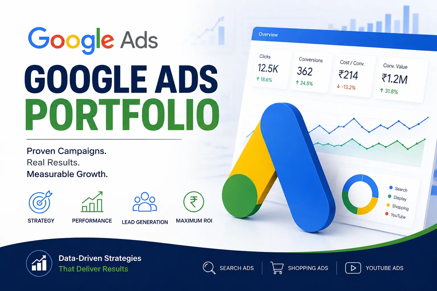 PPC Portfolio - SERP Consultancy