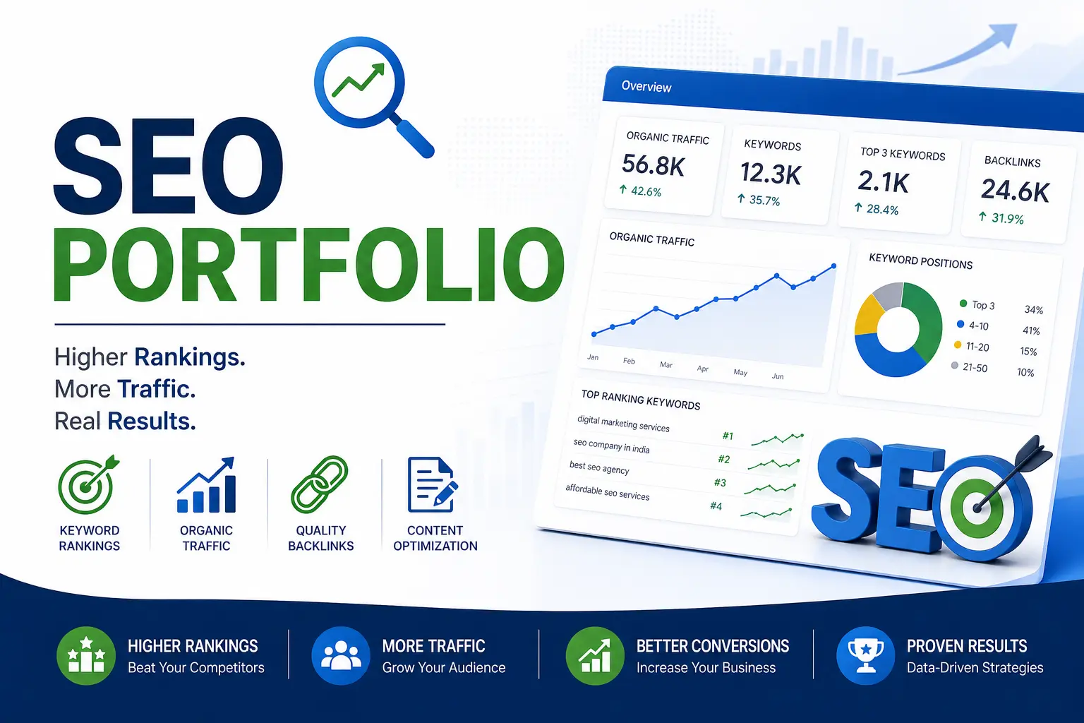 SEO Portfolio - SERP Consultancy